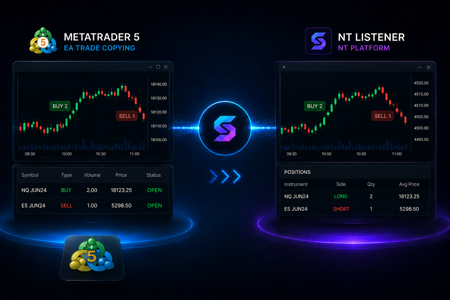 MetaTrader5 to NinjaTrader8 Bundle